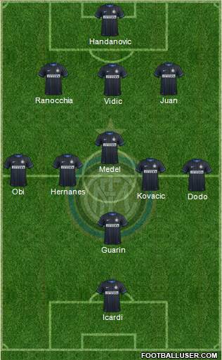 F.C. Internazionale Formation 2014