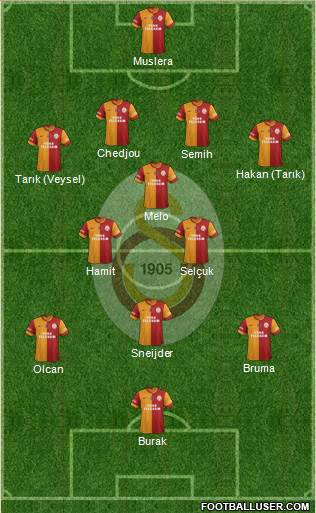 Galatasaray SK Formation 2014