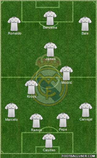 Real Madrid C.F. Formation 2014