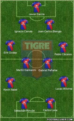 Tigre Formation 2014