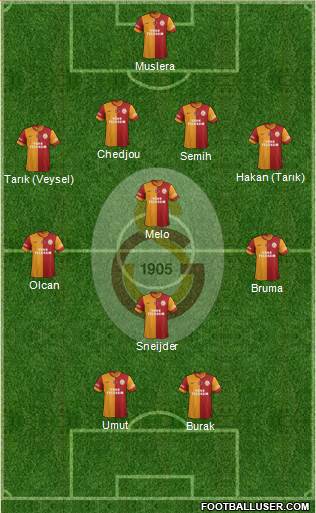 Galatasaray SK Formation 2014
