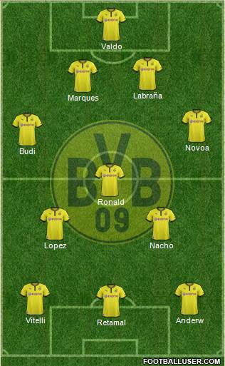 Borussia Dortmund Formation 2014