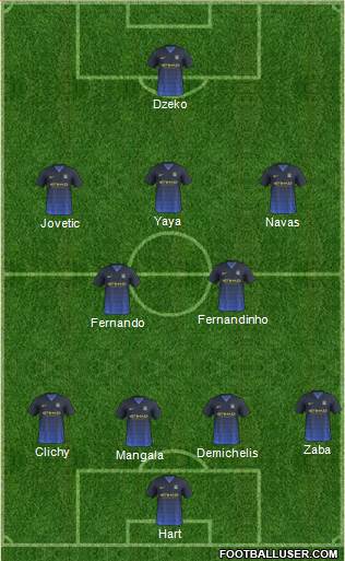 Manchester City Formation 2014