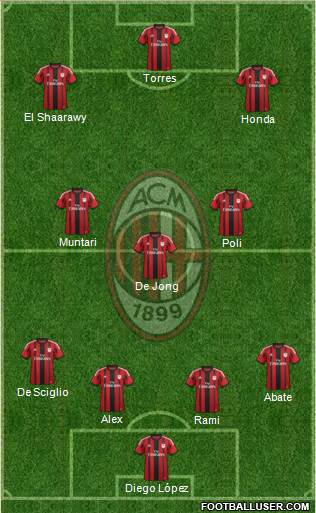A.C. Milan Formation 2014