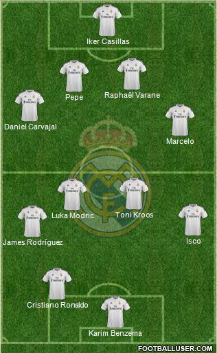 Real Madrid C.F. Formation 2014
