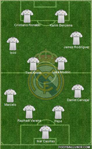 Real Madrid C.F. Formation 2014