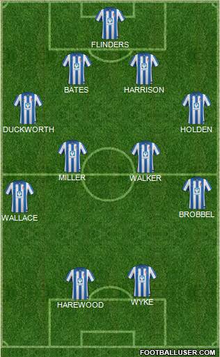 Hartlepool United 4-3-2-1 football formation