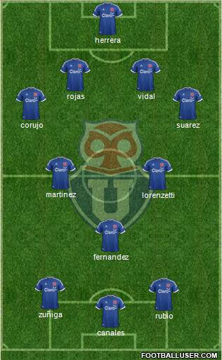 CF Universidad de Chile Formation 2014