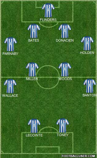 Hartlepool United 4-1-4-1 football formation