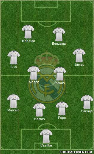 Real Madrid C.F. Formation 2014