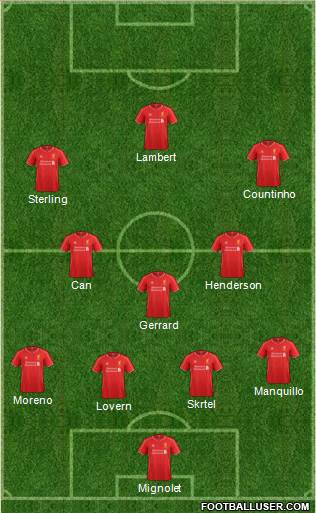 Liverpool Formation 2014