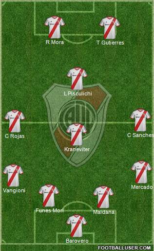 River Plate Formation 2014