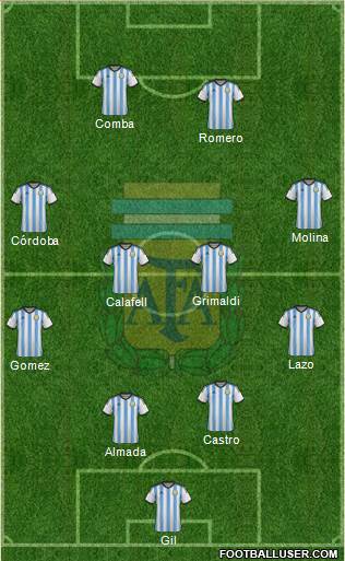 Argentina Formation 2014