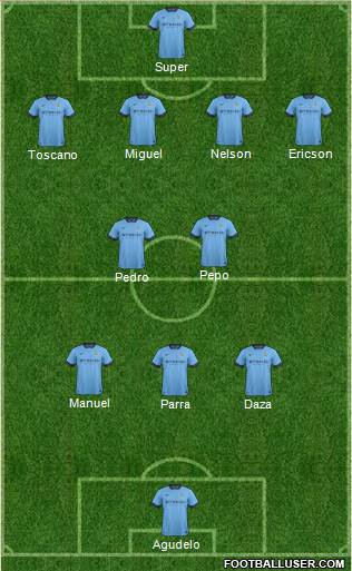 Manchester City Formation 2014