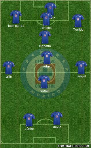 Club Deportivo Cruz Azul Formation 2014