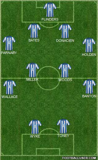 Hartlepool United Formation 2014