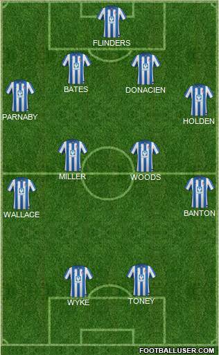 Hartlepool United 4-1-4-1 football formation