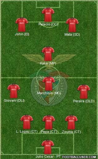 Sport Lisboa e Benfica - SAD Formation 2014