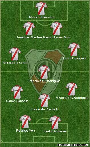 River Plate Formation 2014