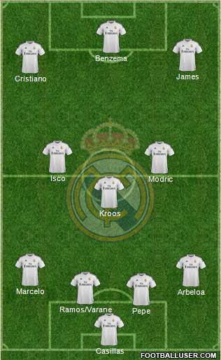 Real Madrid C.F. Formation 2014