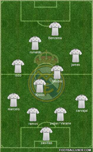 Real Madrid C.F. Formation 2014