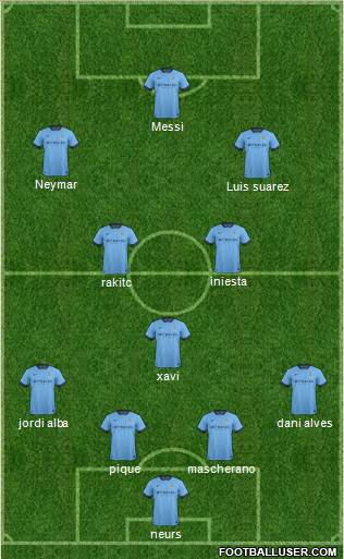Manchester City Formation 2014