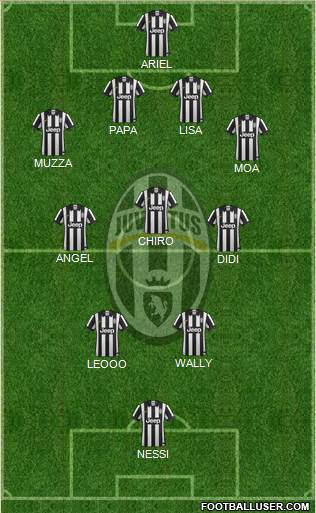 Juventus Formation 2014