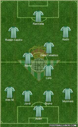 Real Betis B., S.A.D. Formation 2014
