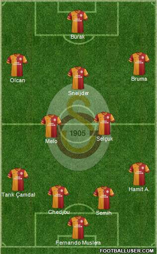 Galatasaray SK Formation 2014