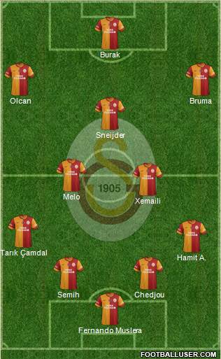Galatasaray SK Formation 2014