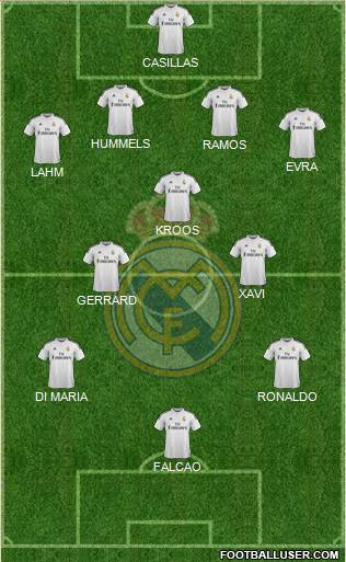 Real Madrid C.F. Formation 2014