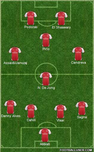 Arsenal Formation 2014