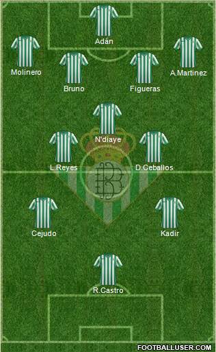 Real Betis B., S.A.D. Formation 2014