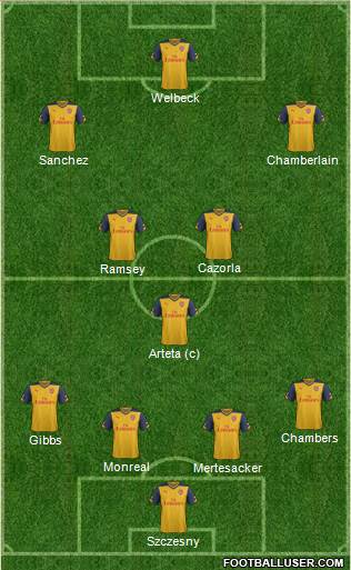 Arsenal Formation 2014