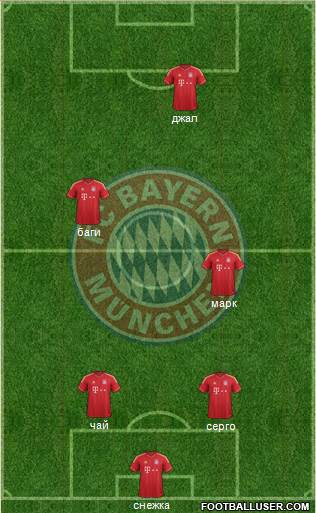 FC Bayern München Formation 2014