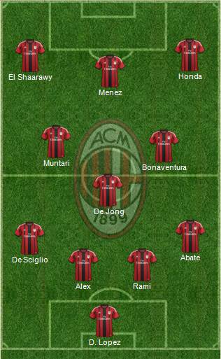 A.C. Milan Formation 2014