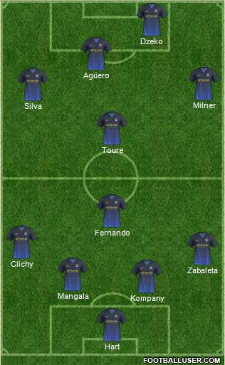 Manchester City Formation 2014