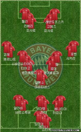 FC Bayern München Formation 2014