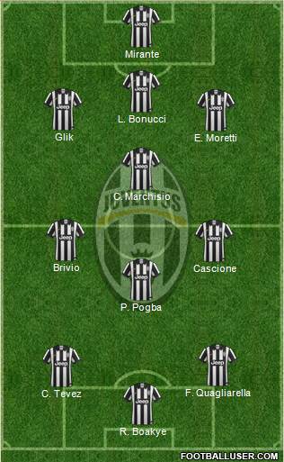 Juventus Formation 2014