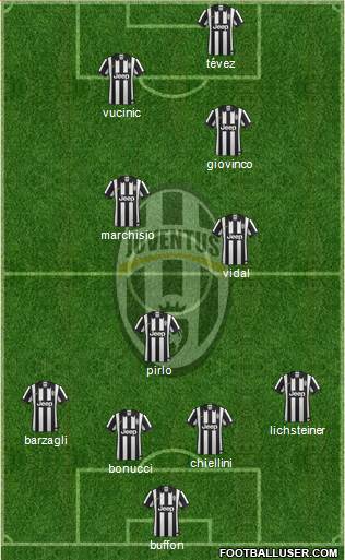 Juventus Formation 2014
