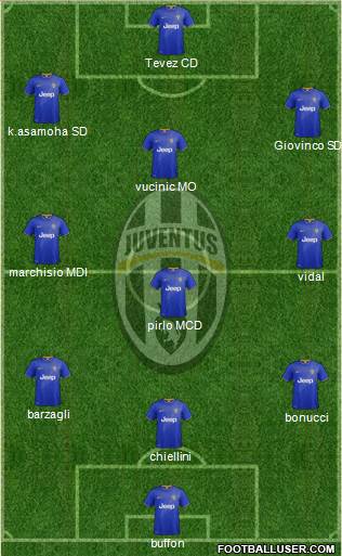 Juventus Formation 2014