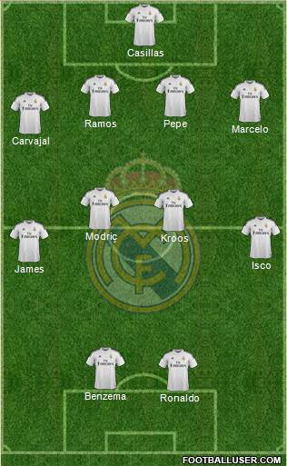Real Madrid C.F. Formation 2014
