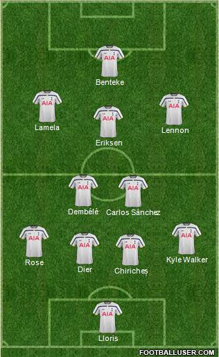 Tottenham Hotspur Formation 2014