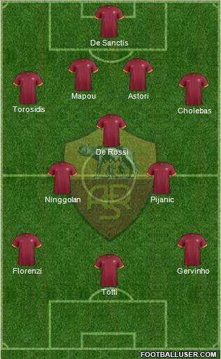 AS Roma Formation 2014