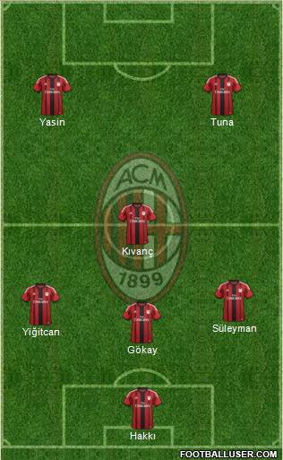 A.C. Milan Formation 2014