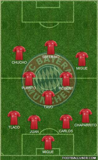 FC Bayern München Formation 2014