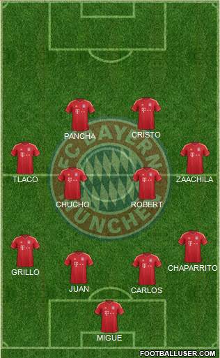 FC Bayern München Formation 2014
