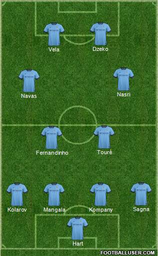 Manchester City Formation 2014