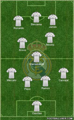 Real Madrid C.F. Formation 2014