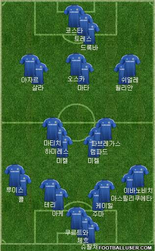 Chelsea Formation 2014